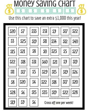 21 Very Useful Money-Saving Charts You'll Need to Start Saving - This