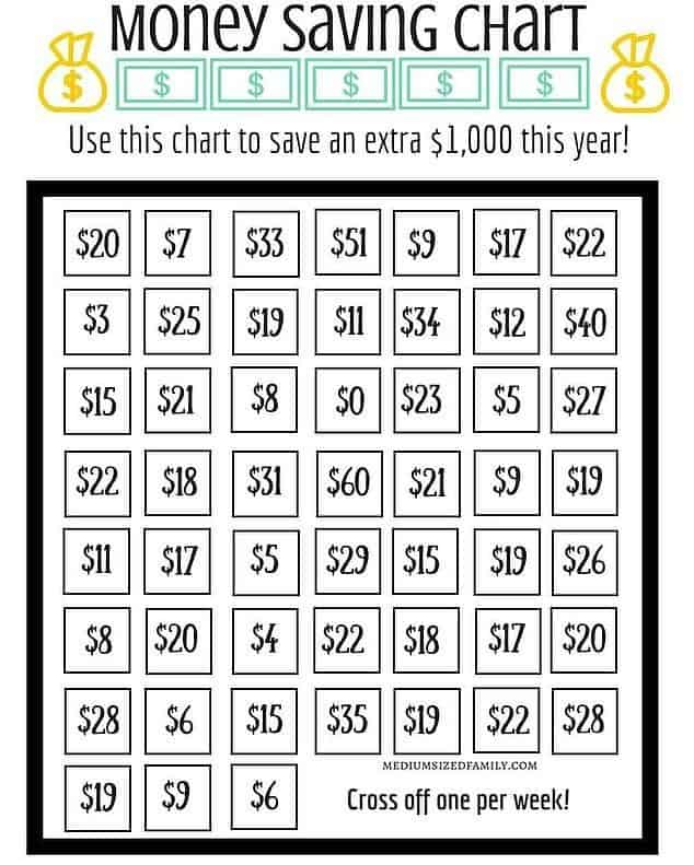 Money saving chart to save $1000 per year