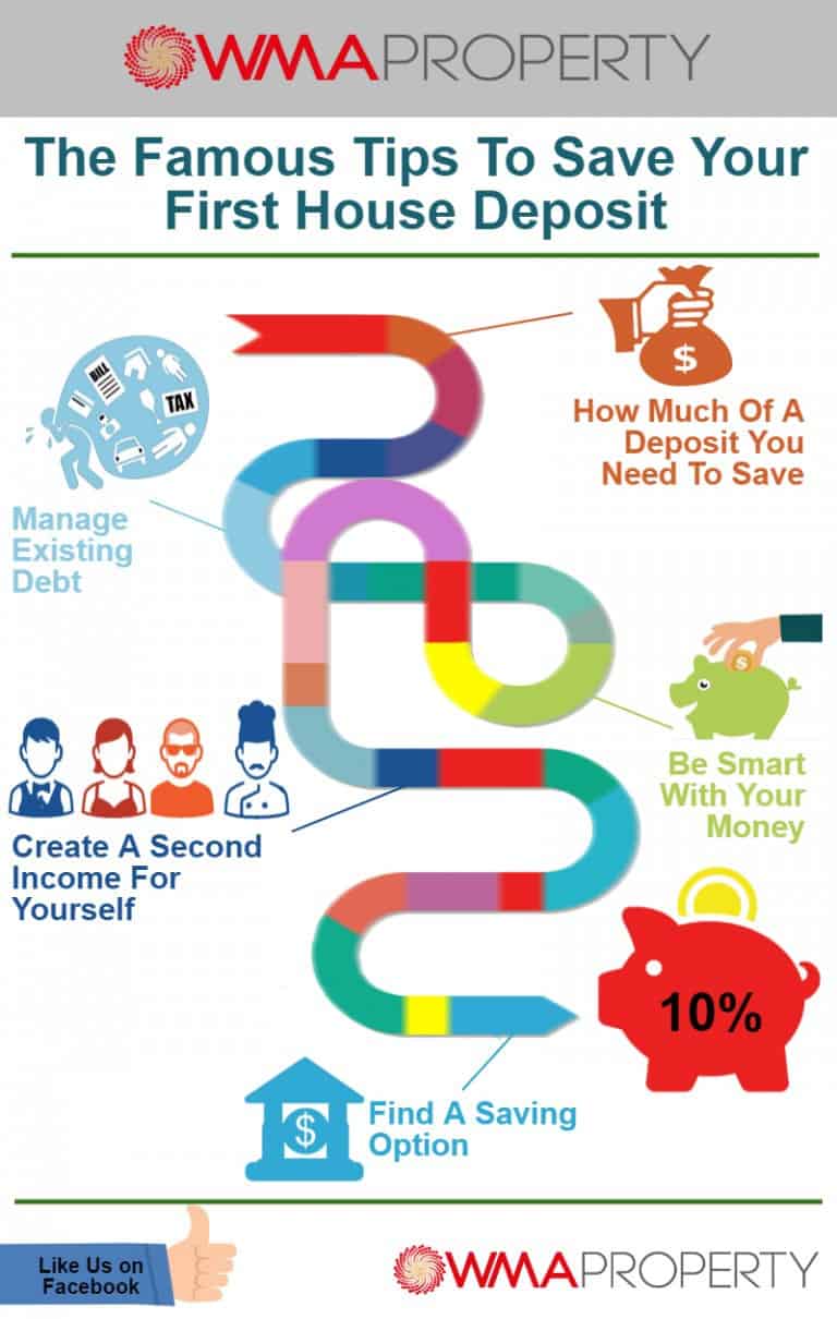 Money saving chart to help you save money for a house deposit