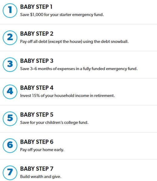 Dave Ramsey Money Saving Chart