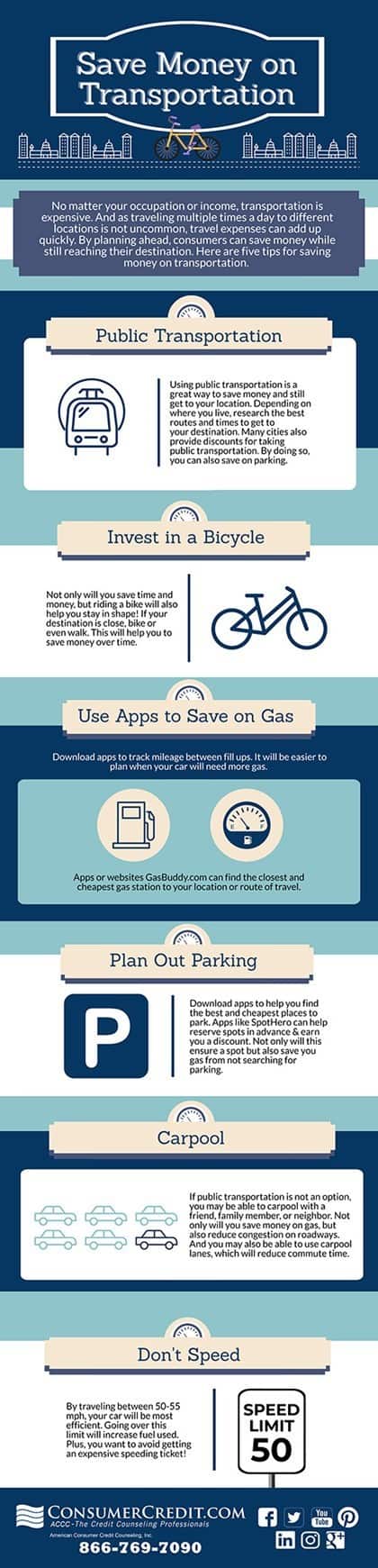 Money saving chart to save money on transportation