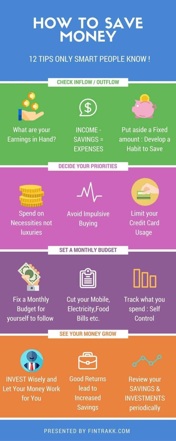 Simple money saving chart to help you save money even on a low income