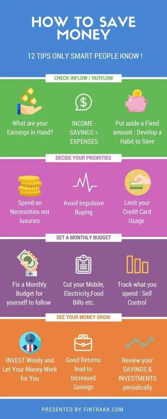 Simple money saving chart to help you save money even on a low income