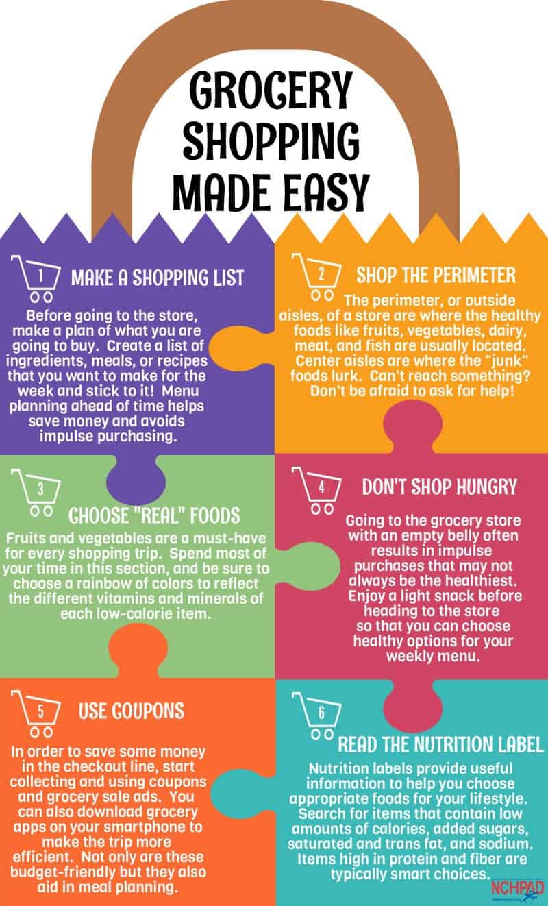 Money saving chart to save money on groceries