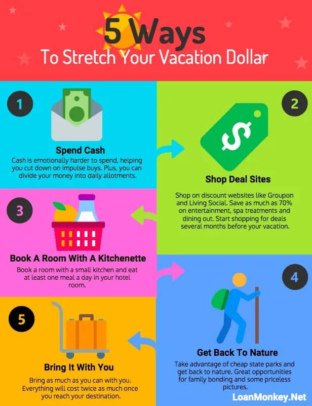 Money saving chart to save money on vacations