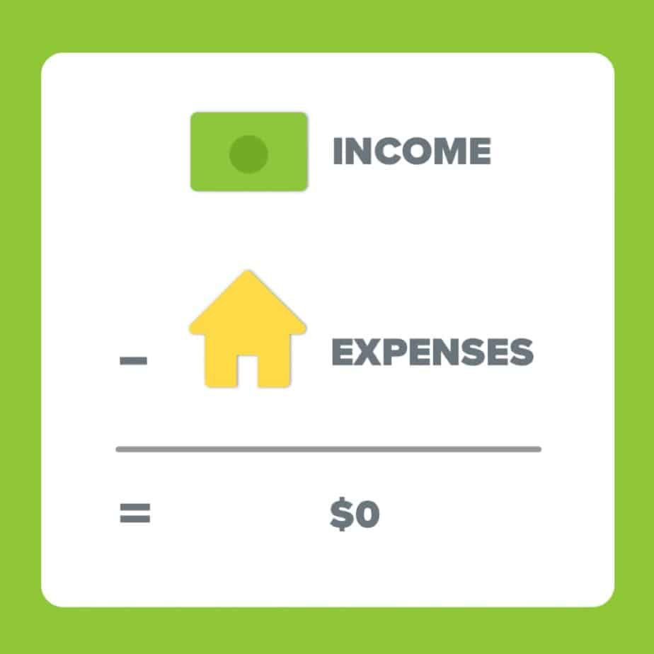 Zero based budget chart