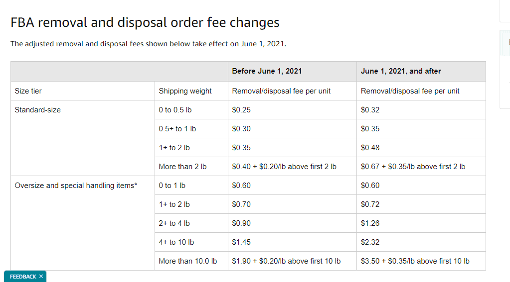 FBA fees for removal and disposal from Amazon