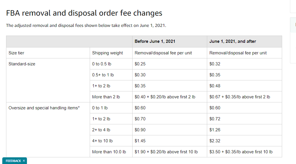 Amazon Direct Ship Freebies Free Amazon Products Guide 2023 This