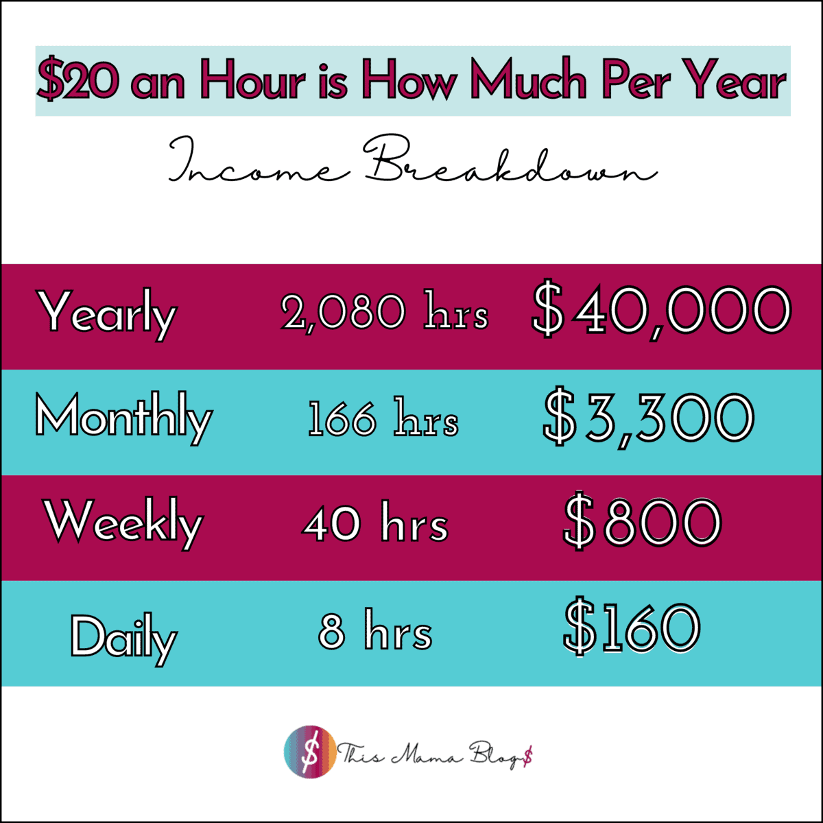 $20 an hour is How Much Per Year Income Breakdown Table