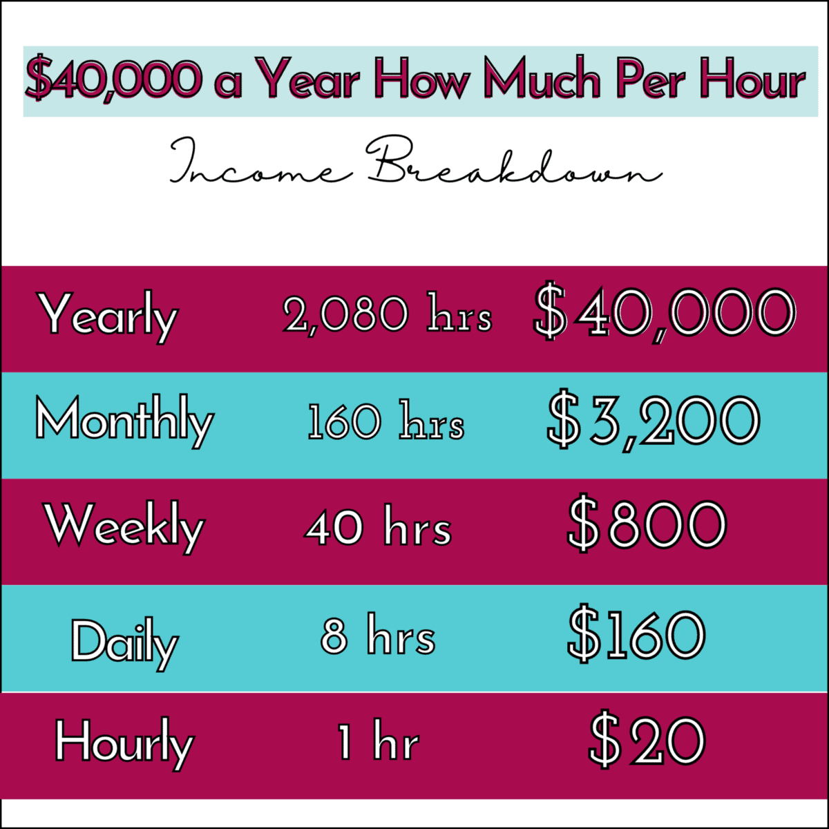 40-000-a-year-is-how-much-an-hour-what-it-means-and-how-to-earn
