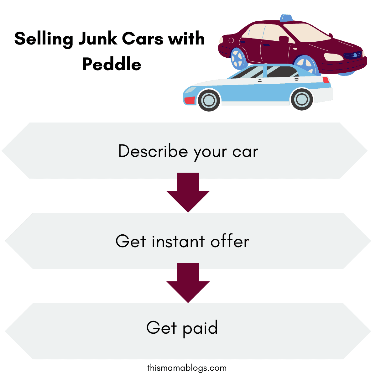 Peddle Review Sell Your Junk Car for Fast Cash? This Mama Blogs